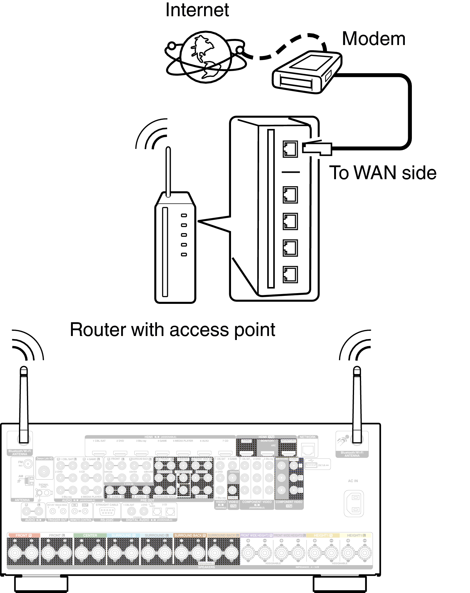 Conne Wireless X7200WE2